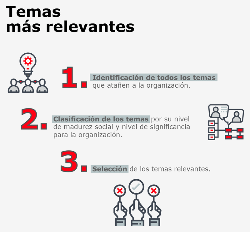 Temas más relevantes