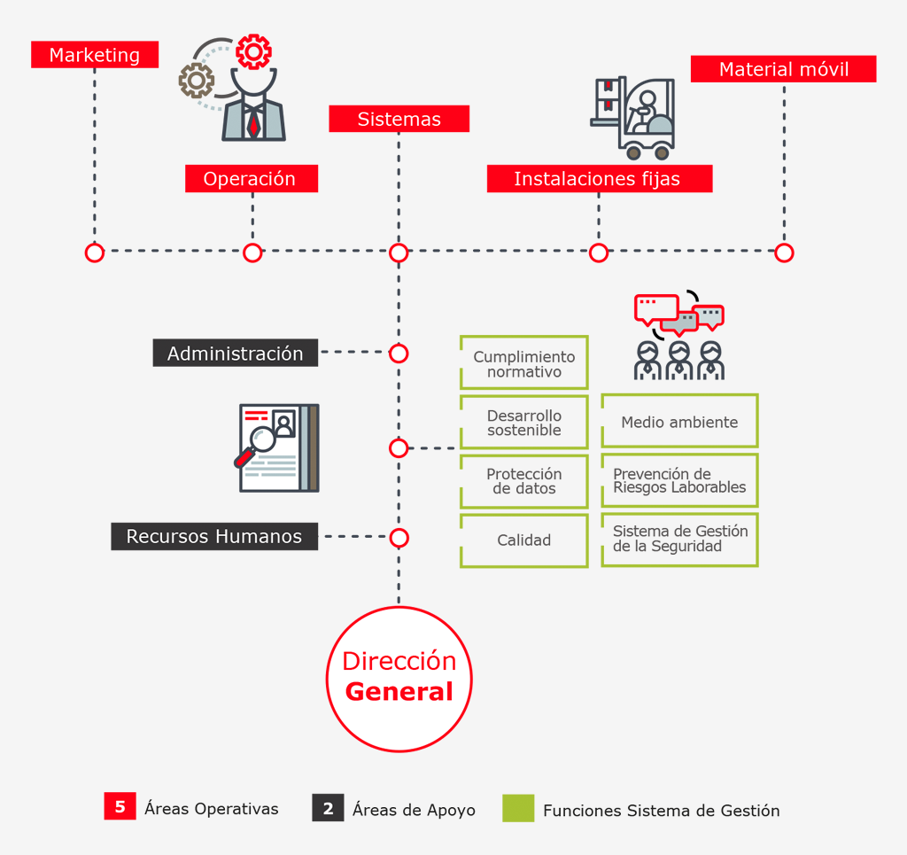 Estructura de Gobierno de MLO