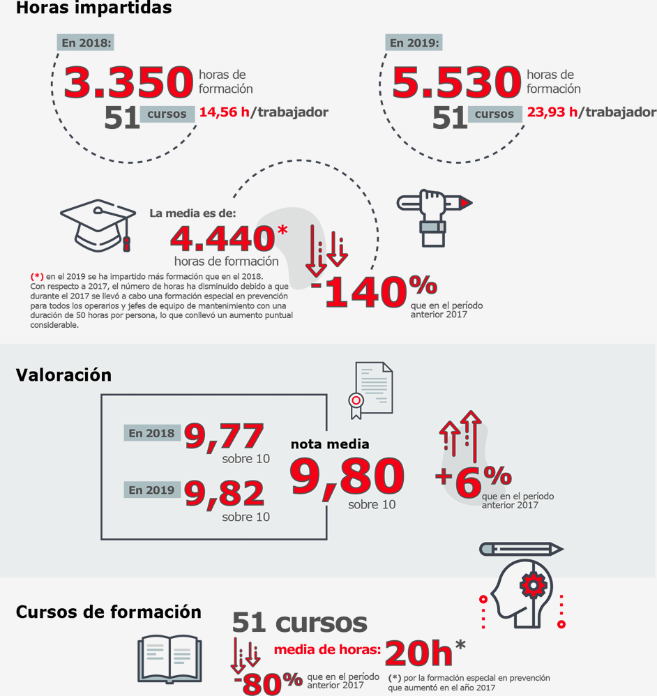 Actuaciones destacadas 2018-19