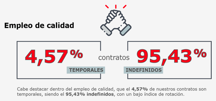 Empleo de calidad