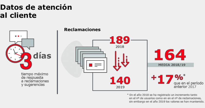 Datos de atención al cliente